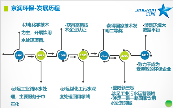 收购京润环保51%股权，技术实力派强强结合！