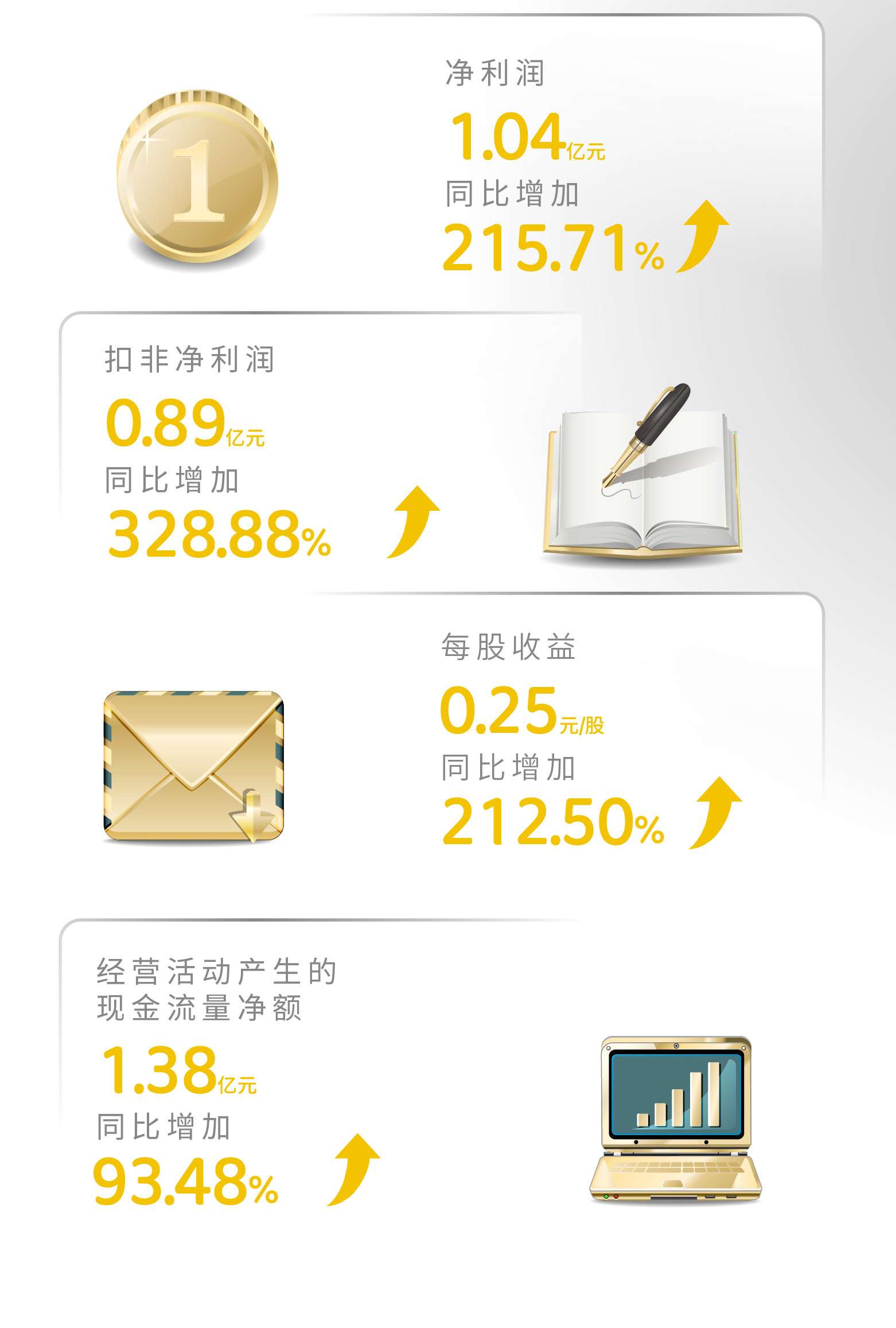 一图读懂 | 欧博ABG官网2023年年度汇报
