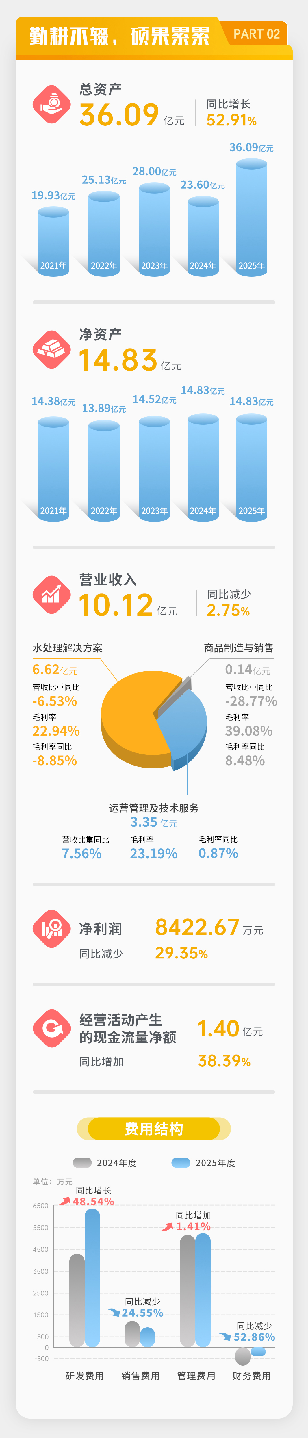 一图读懂 | 欧博ABG官网2025年年度汇报